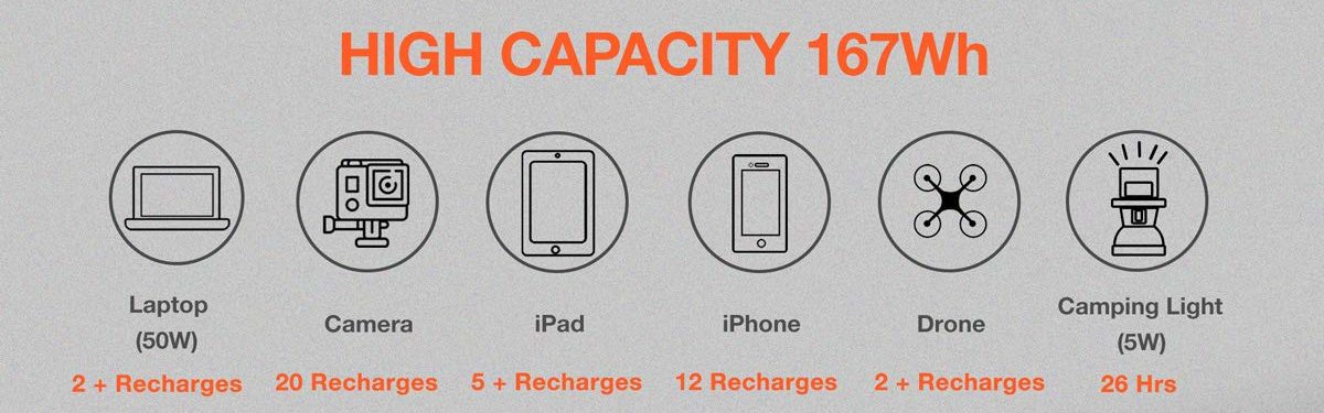 Iphone, mobil phone charger jackery power station 160